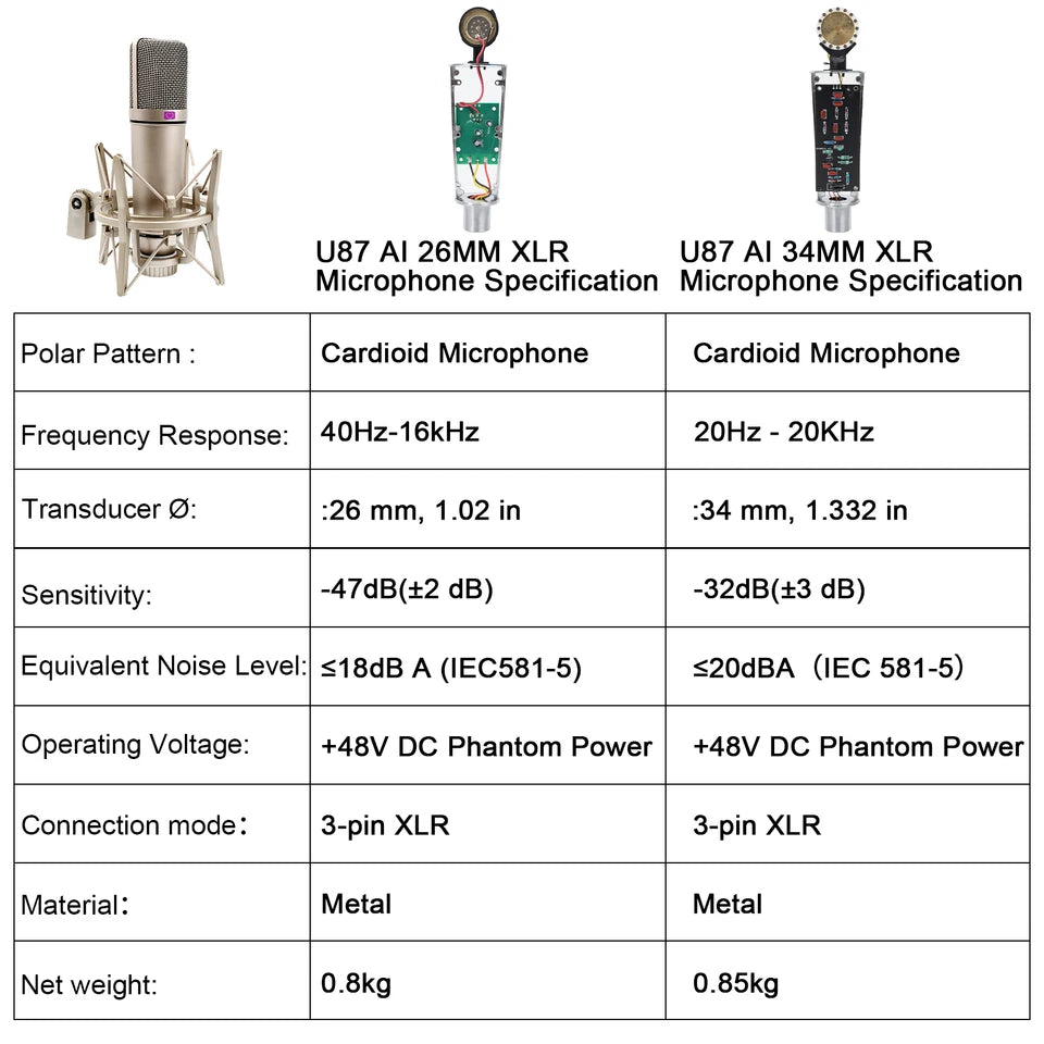 ProVoice U87 AI Condenser Mic